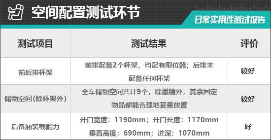 NA M03日常实用性测试报告尊龙AG网站2024款小鹏MO(图2)