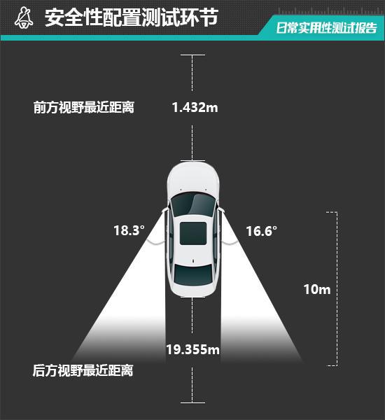 NA M03日常实用性测试报告尊龙AG网站2024款小鹏MO(图5)