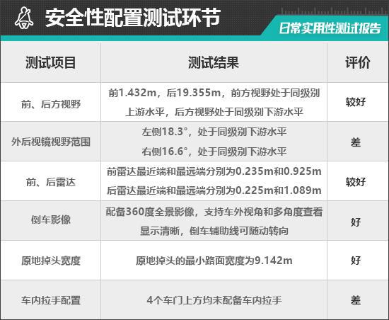 NA M03日常实用性测试报告尊龙AG网站2024款小鹏MO(图15)