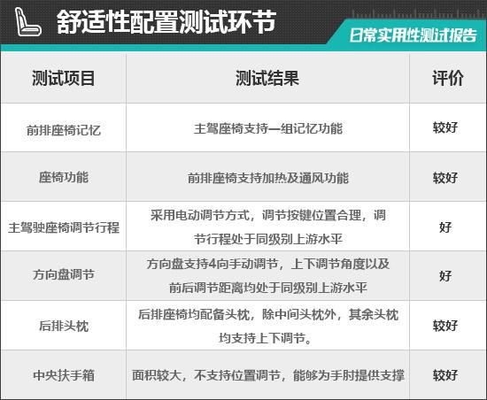 NA M03日常实用性测试报告尊龙AG网站2024款小鹏MO(图20)